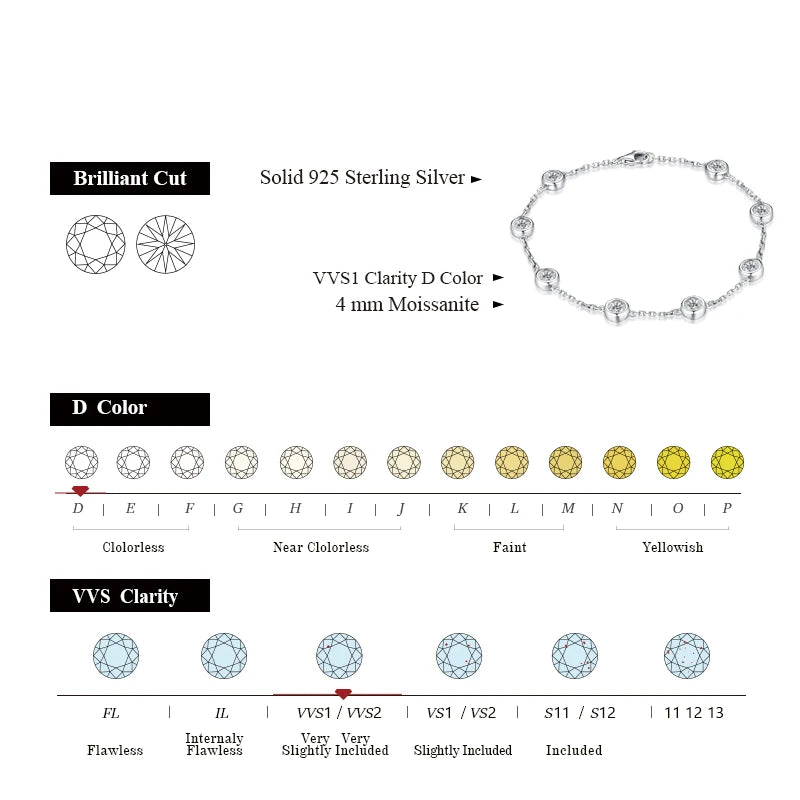 4.0mm D Color Moissanite Diamond Rhodium Plated Bracelet
